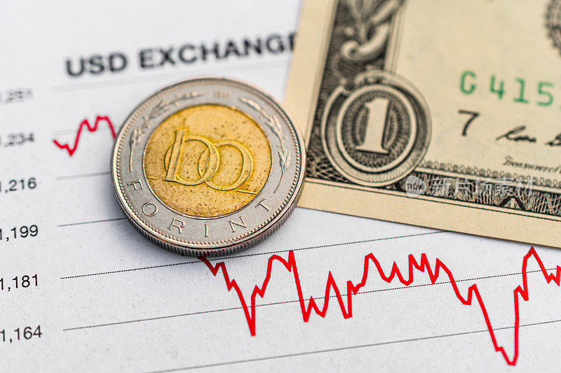 Hungarian forint US dollar exchange rate: Hungarian 100 forint coin and US 1 dollar bill placed on a red graph showing decrease in currency exchange rate